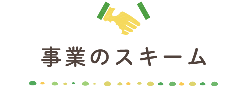 事業のスキーム